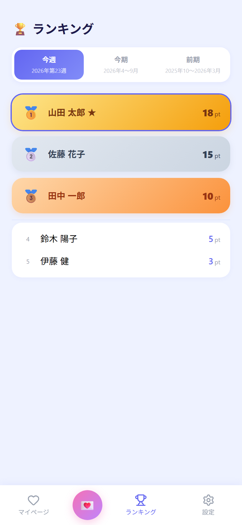 ランキング画面